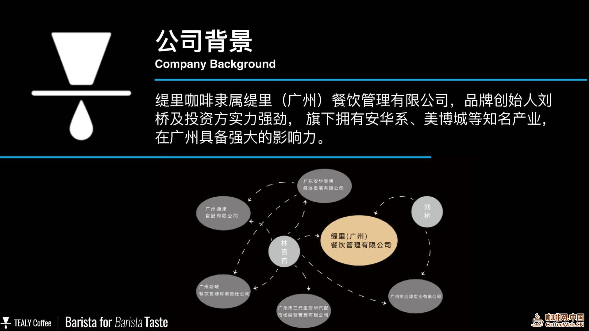图片关键词 咖啡加盟品牌,连锁咖啡品牌